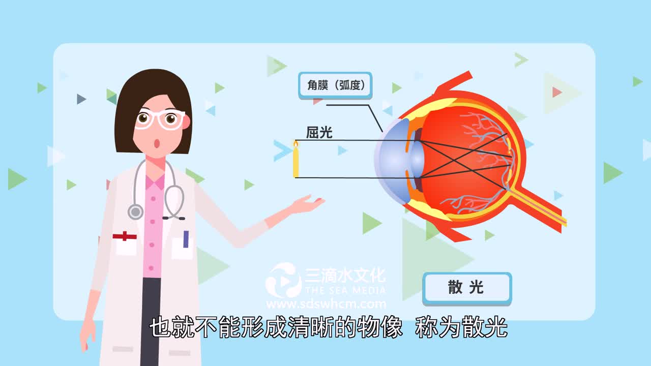傳統醫療行業與這些新興技術的碰撞融合